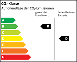 Effizienzklasse B_D